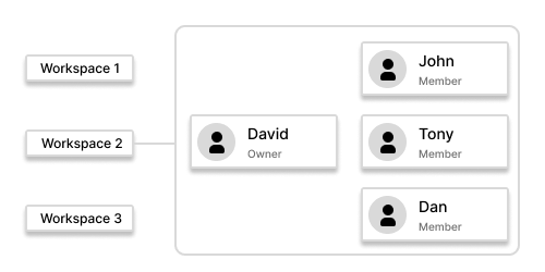 ZodQR features: team collaboration