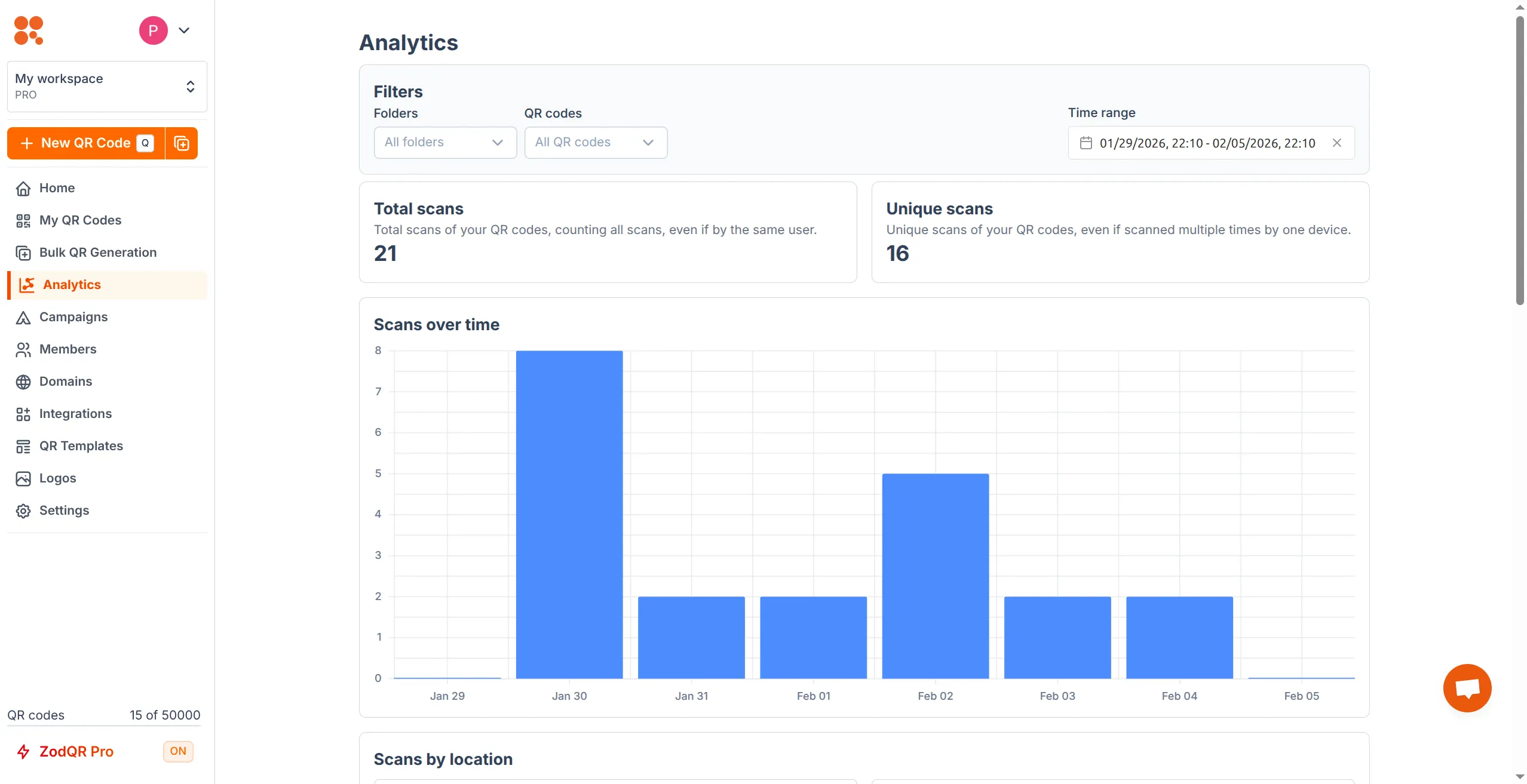 ZodQR features: QR codes analytics