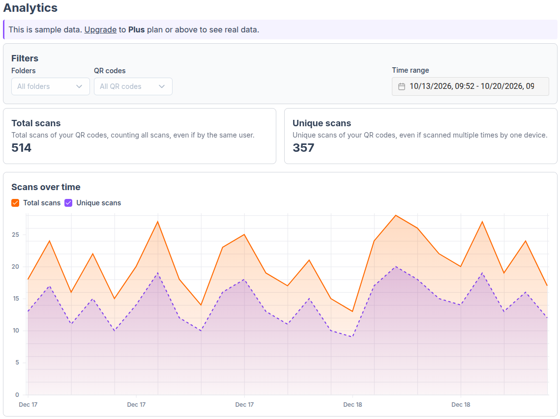 QR code analytics